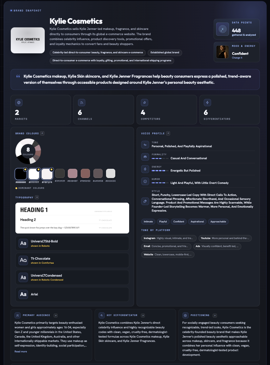 Fotyra Studio's Brand Snapshot for Kylie Cosmetics: 448 data points gathered, a Confident mood and energy reading, two markets, six channels, four competitors and six differentiators, the brand colors and typography, a voice profile, the primary audience, key differentiator and positioning.